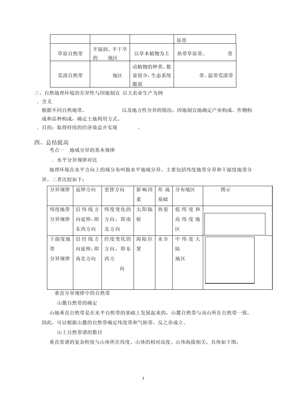 2015届高考地理必备考点之自然地理环境差异性与自然带_第3页