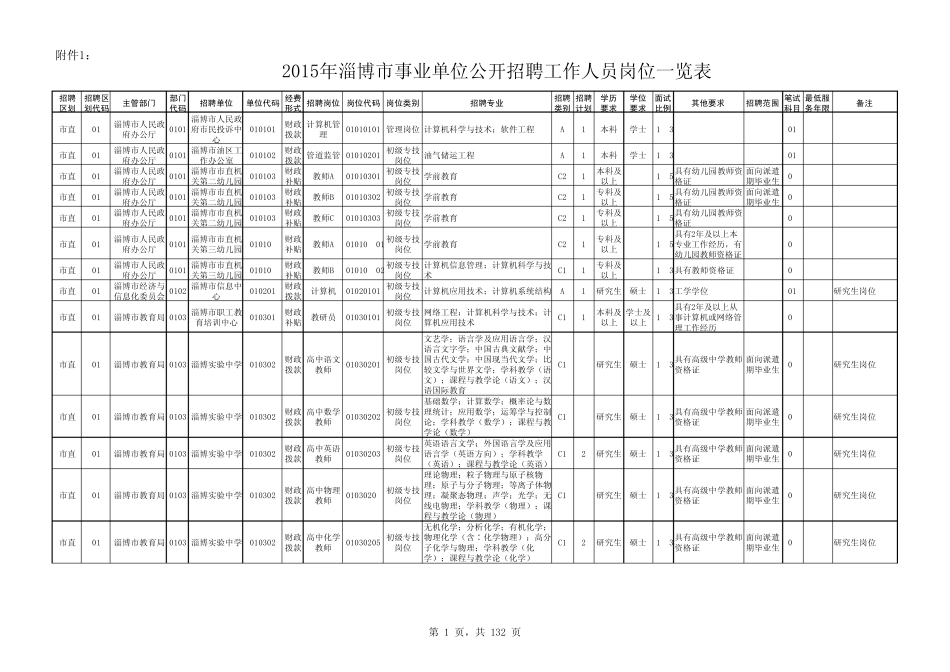 2015山东淄博事业编岗位表_第1页