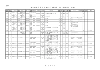 2015山东淄博事业编岗位表