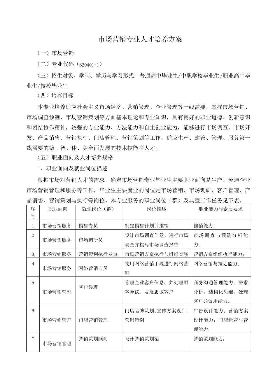 2015市场营销专业人才培养方案_第1页