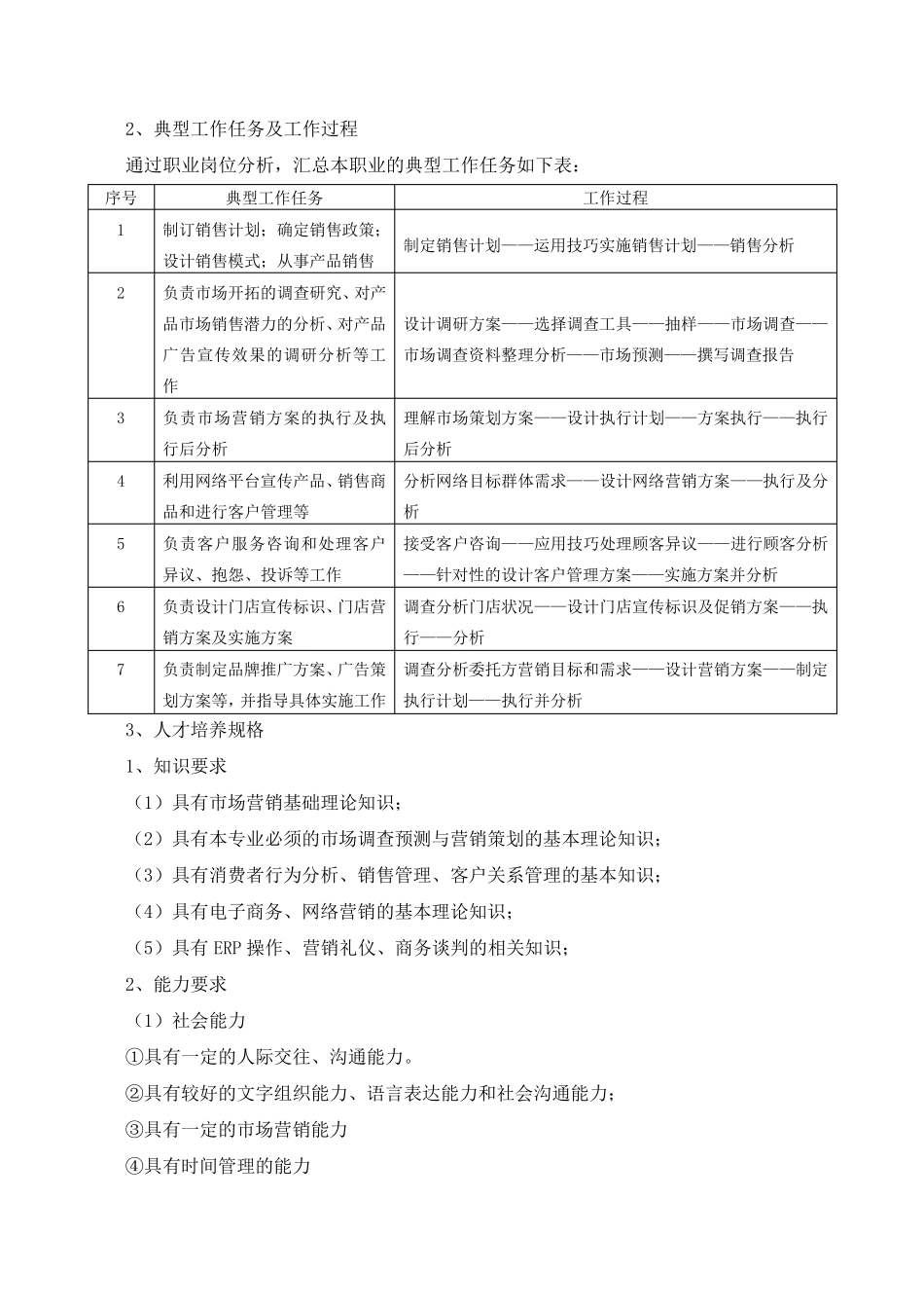 2015市场营销专业人才培养方案_第2页