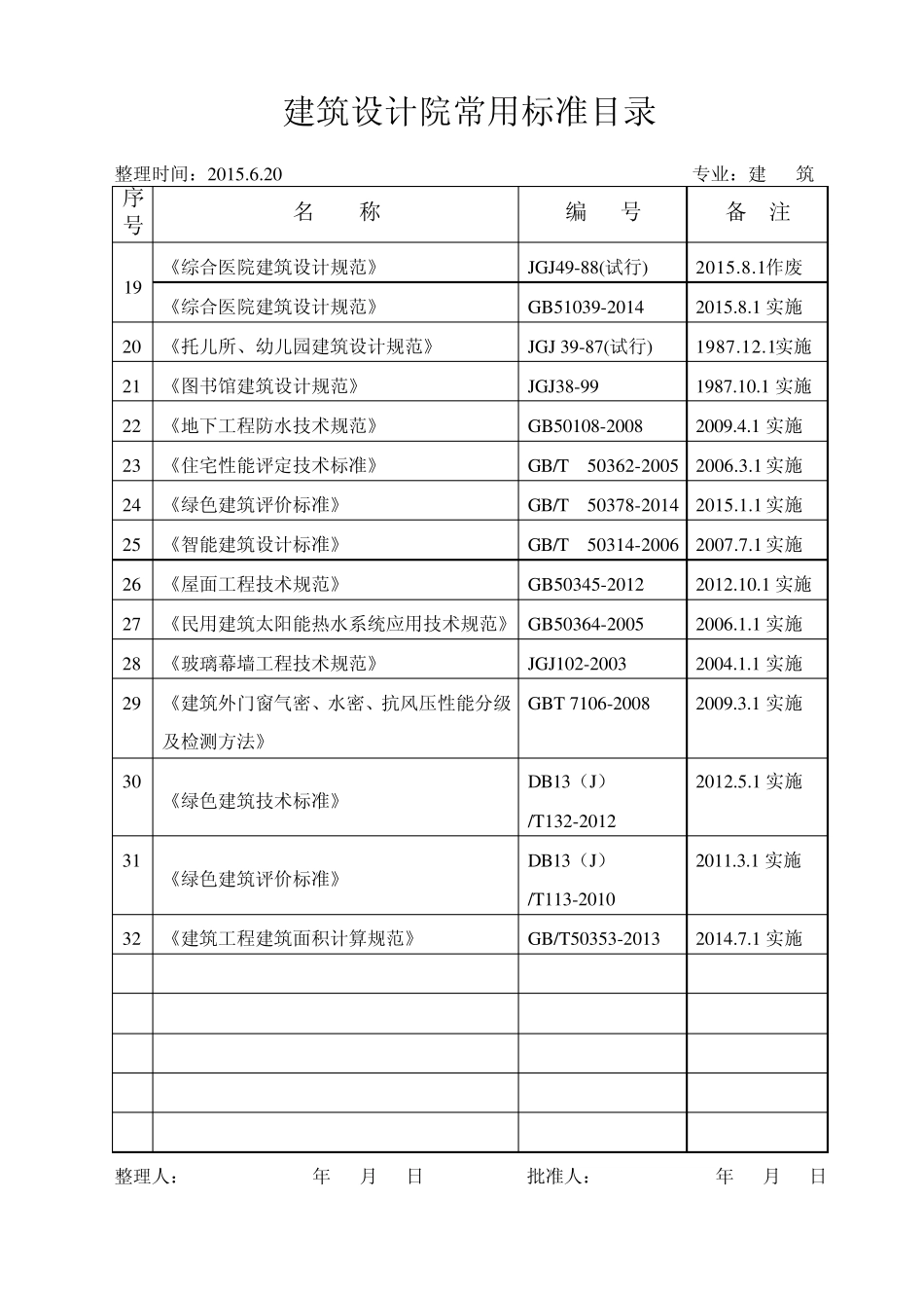 2015常用规范目录建筑设计院_第2页