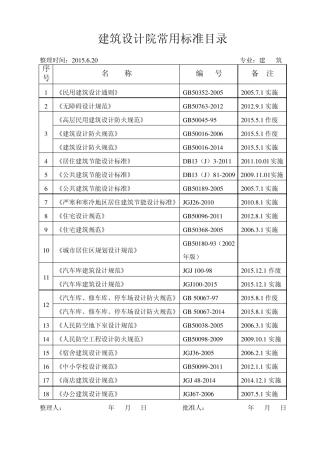2015常用规范目录建筑设计院