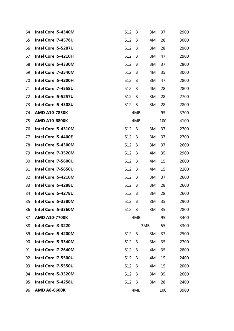 2015年12月的笔记本CPU性能排名_第3页
