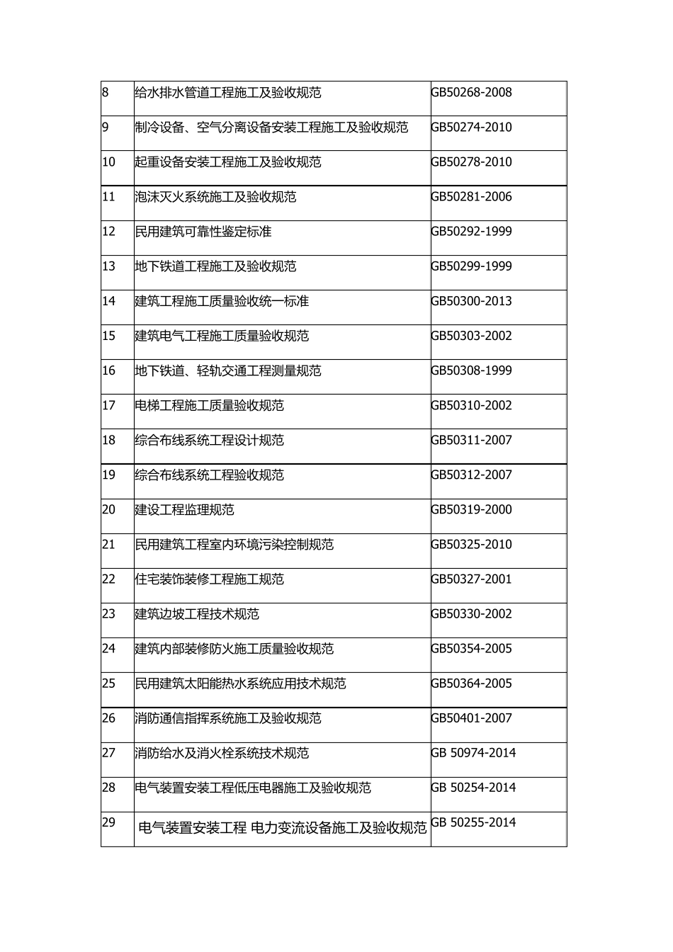 2015年1月1日前建筑行业最新发布标准、规程、规范目录_第3页