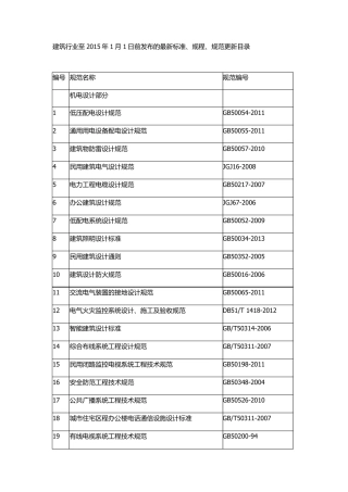 2015年1月1日前建筑行业最新发布标准、规程、规范目录