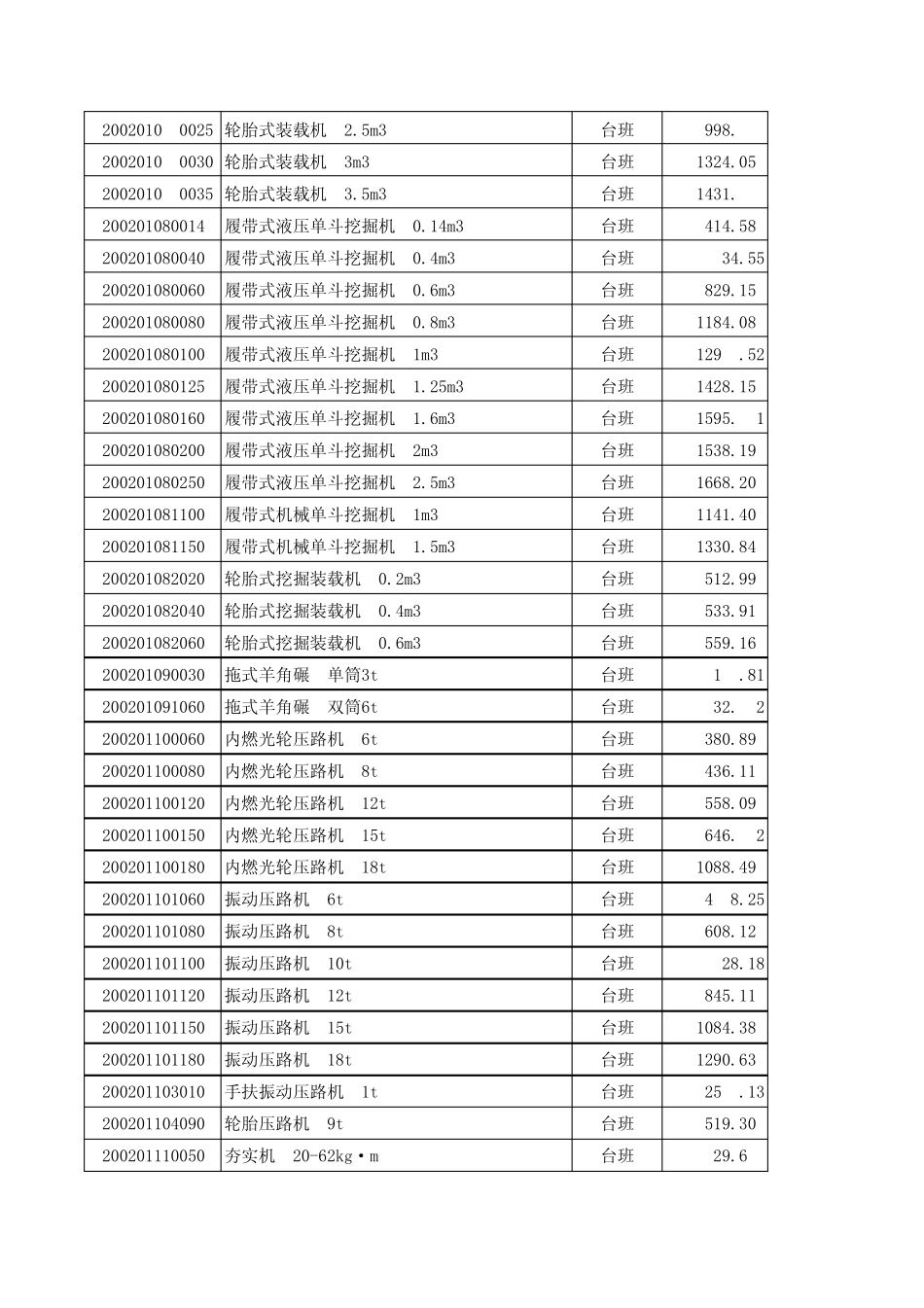 2015年1月全国机械台班费用_第2页
