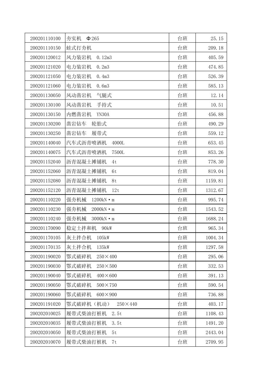 2015年1月全国机械台班费用_第3页