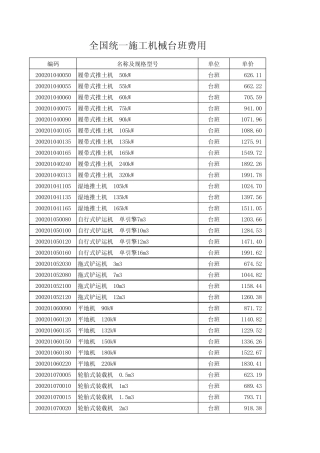 2015年1月全国机械台班费用