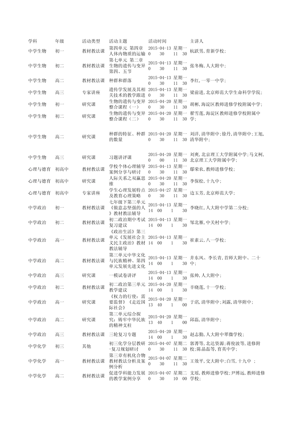 2015年4月海淀教师进修表(J)_第1页