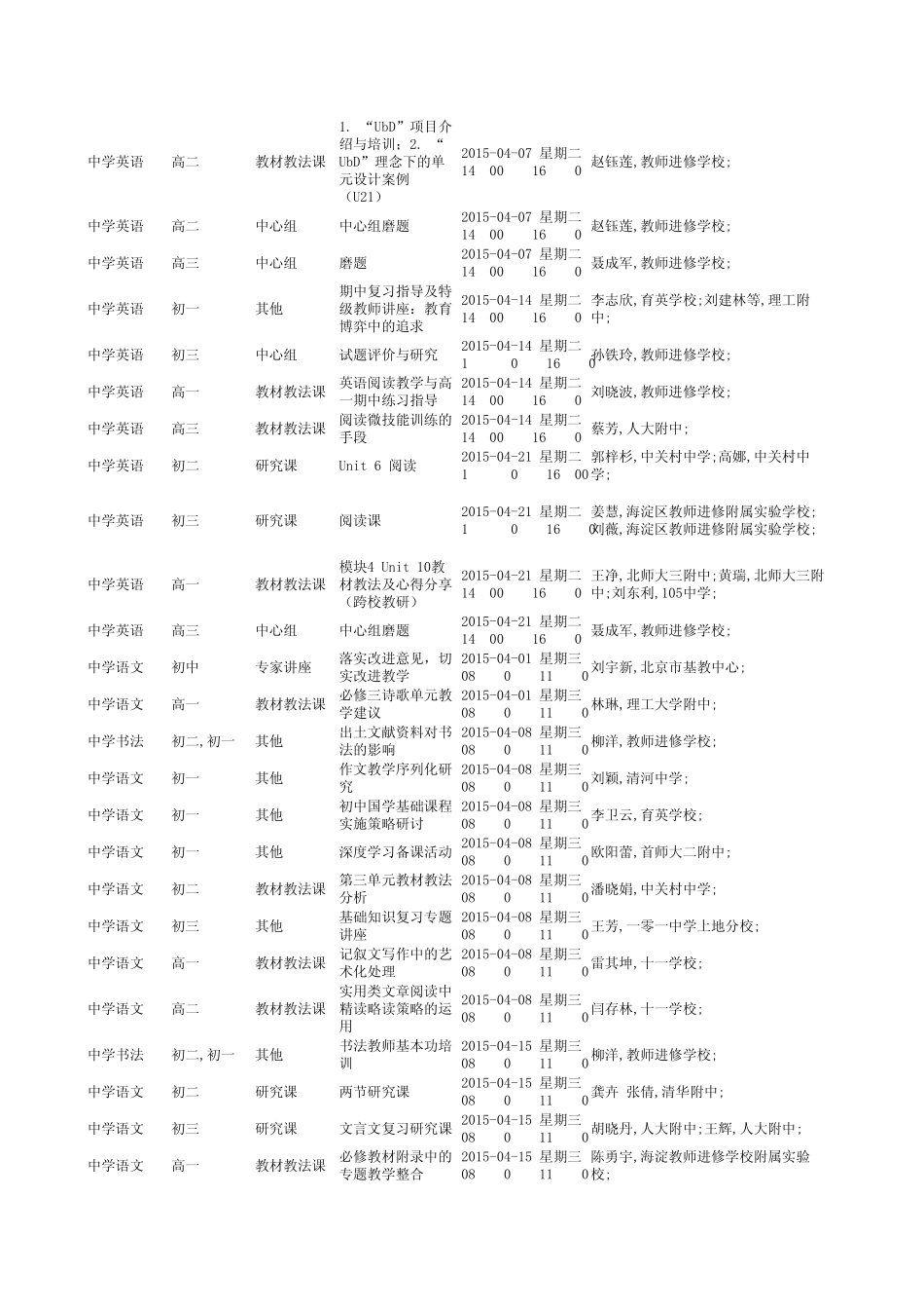 2015年4月海淀教师进修表(J)_第3页