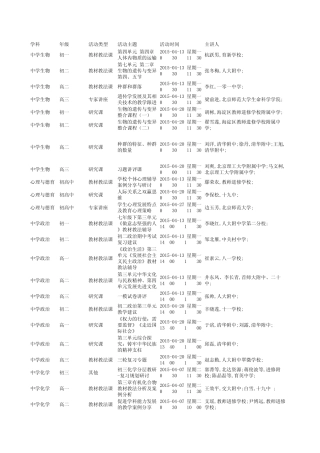 2015年4月海淀教师进修表(J)