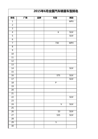 2015年6月全国汽车销量车型排名