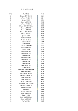 2015年8月最新笔记本显卡排名