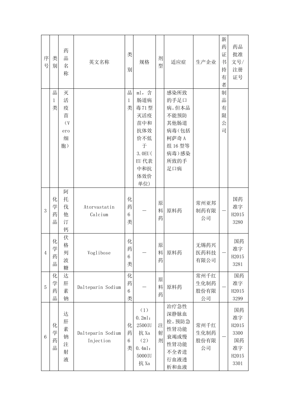 2015年CFDA最新已批准药品上市品种目录_第2页