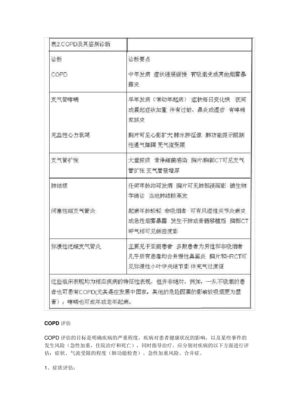 2015年GOLD慢性阻塞性肺疾病指南_第3页