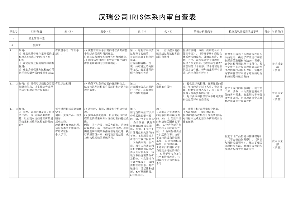 2015年IRIS及ISO9001体系内审部门自查表_第1页
