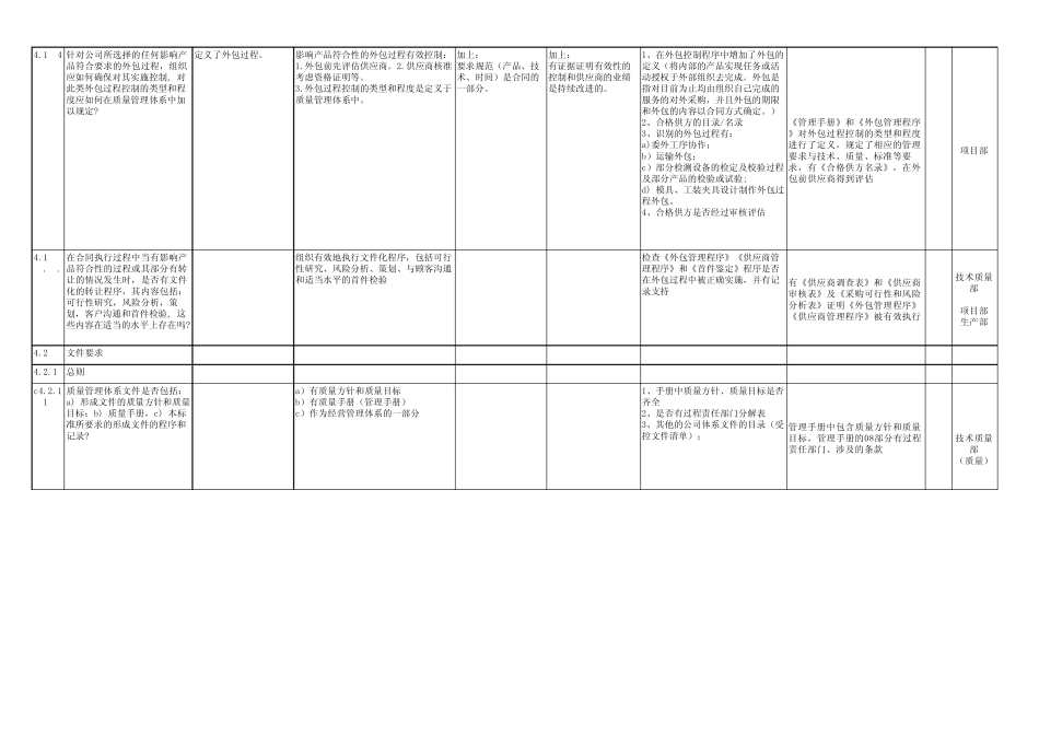 2015年IRIS及ISO9001体系内审部门自查表_第2页
