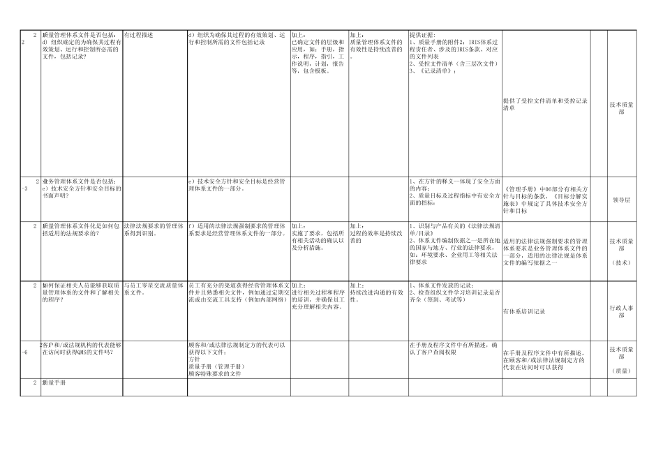 2015年IRIS及ISO9001体系内审部门自查表_第3页