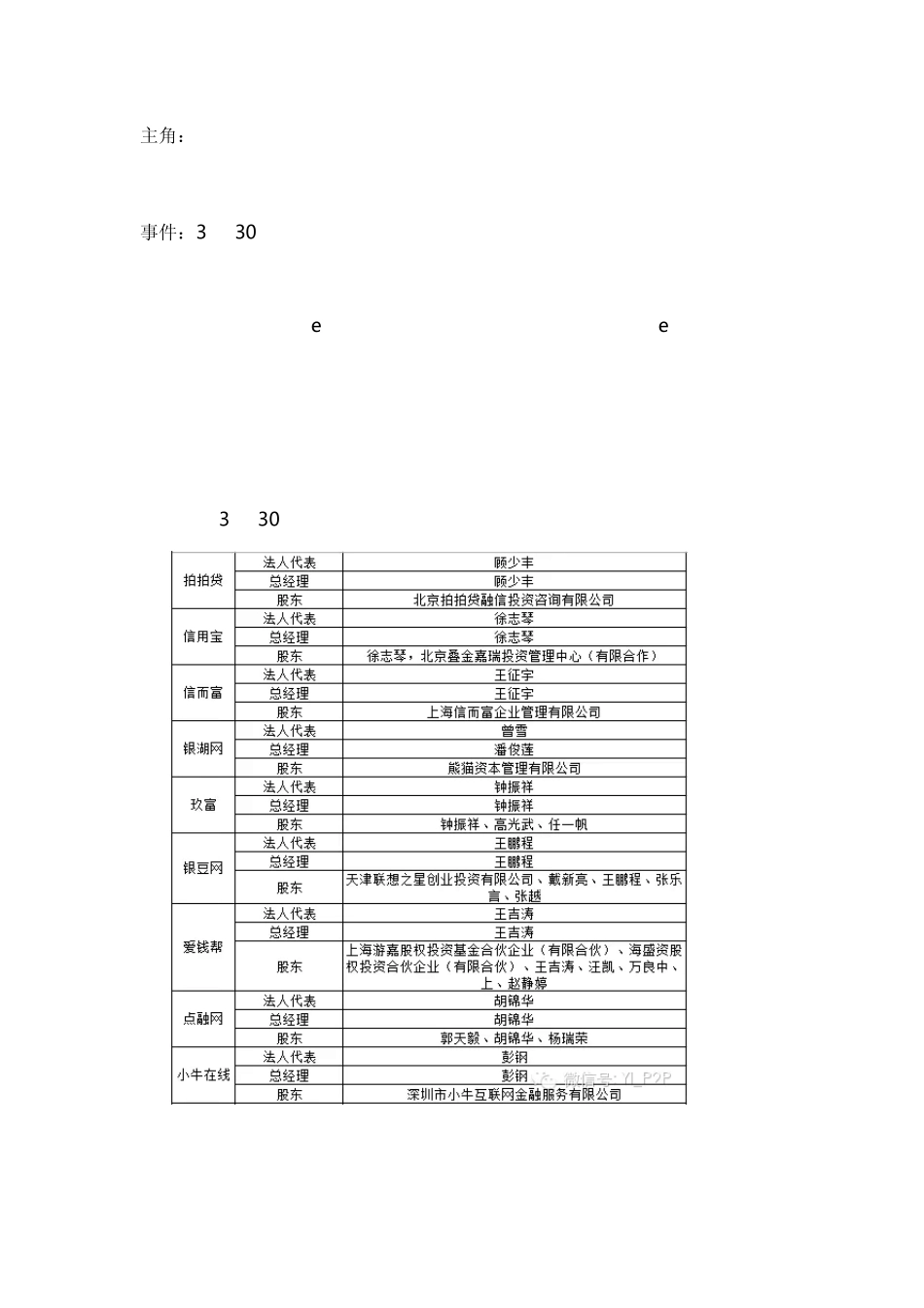 2015年P2P网贷行业风险预警_第3页