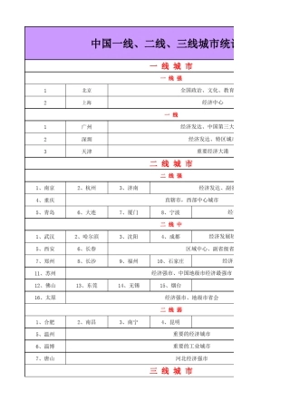 2015年·最新中国一线、二线、三线城市统计表