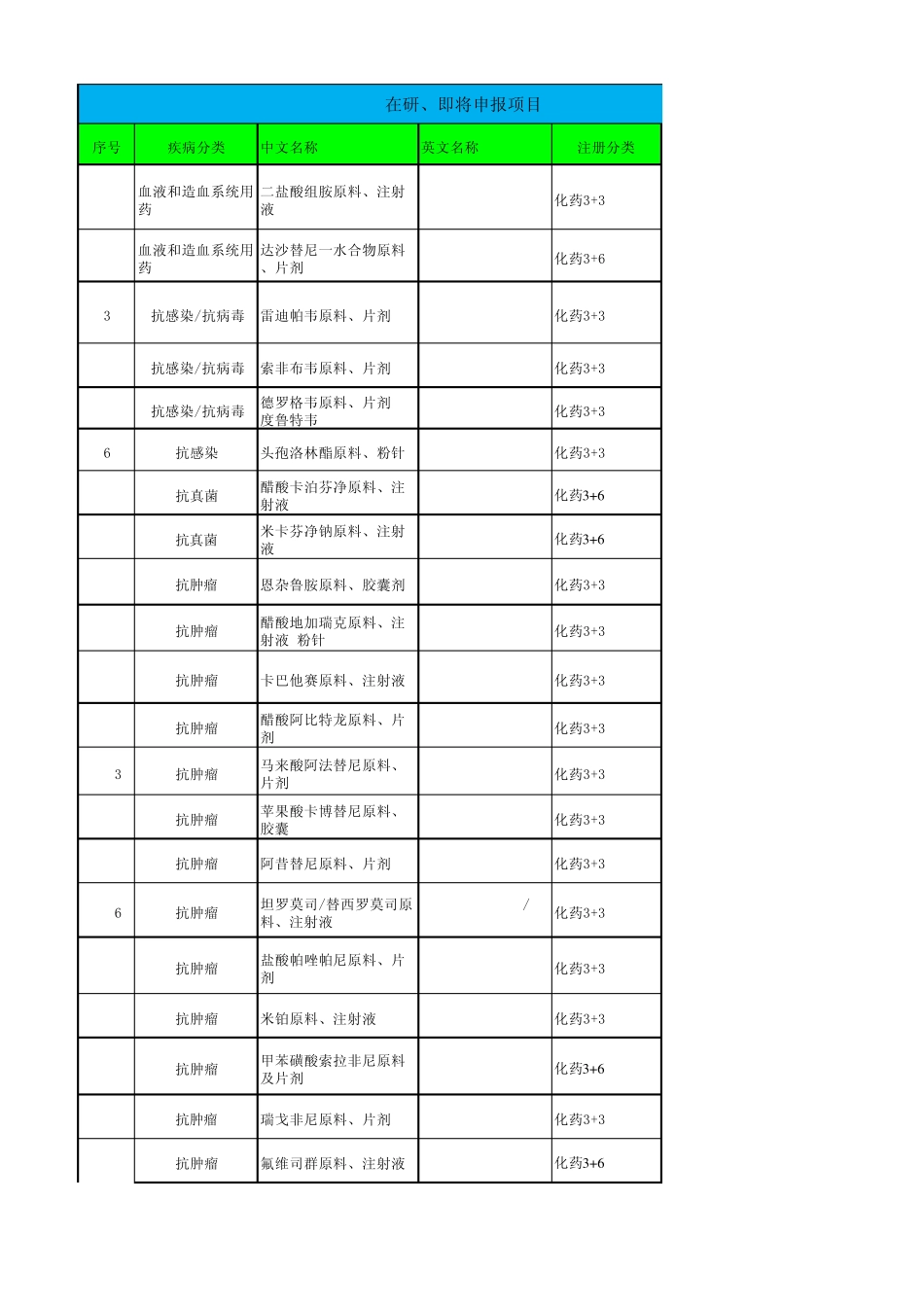 2015年—最新新药转让项目列表_第1页