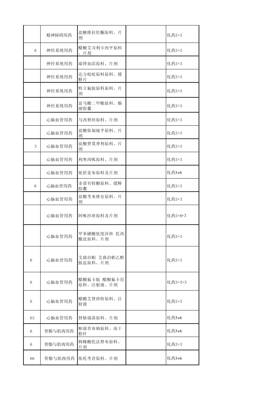 2015年—最新新药转让项目列表_第3页