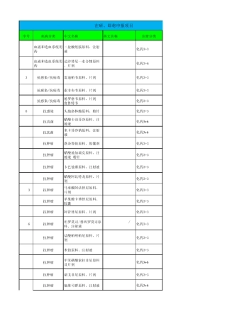 2015年—最新新药转让项目列表