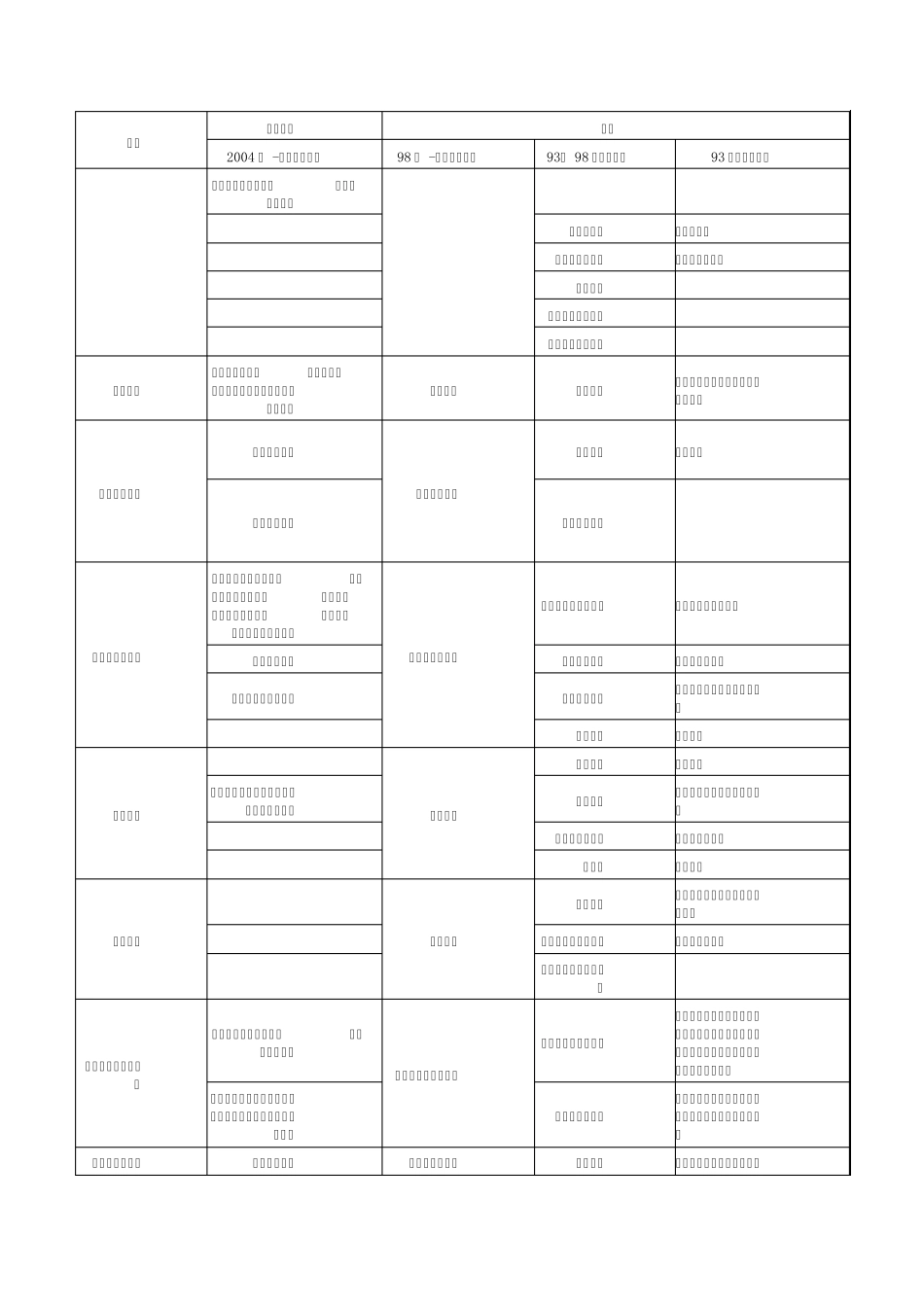 2015年“工程类或工程经济类专业”对照表_第2页