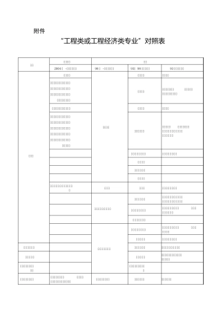 2015年“工程类或工程经济类专业”对照表