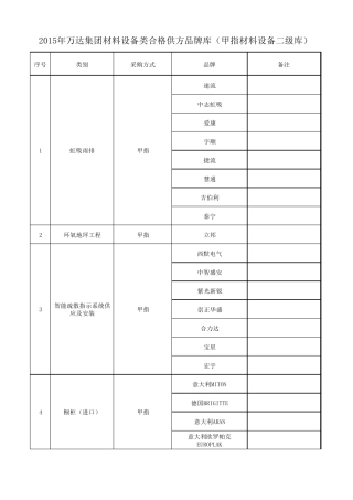 2015年万达集团材料设备类合格供方品牌库(甲指材料设备二级库)