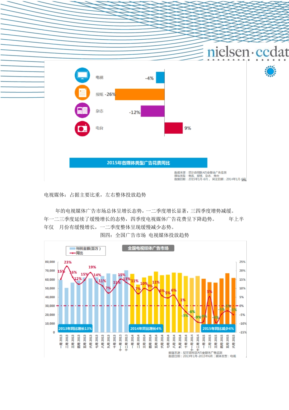 2015年上半年4大媒体广告市场投放报告情况(电视、报纸、媒体、电台)_第3页