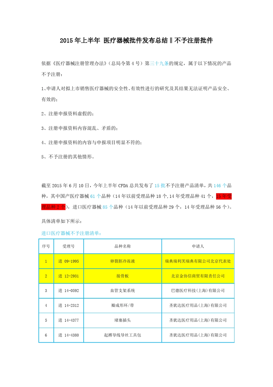 2015年上半年医疗器械批件发布总结‖不予注册批件_第1页
