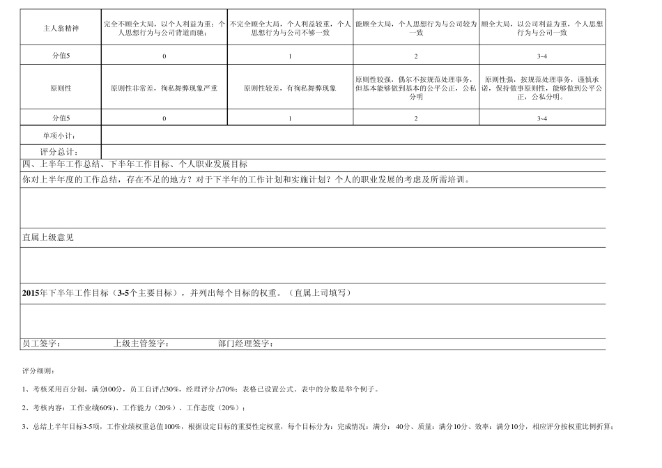 2015年上半年度绩效考核表(驾驶员)_第3页