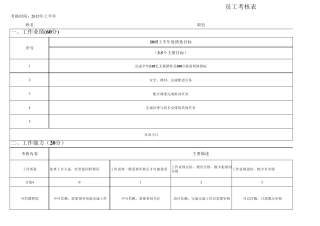 2015年上半年度绩效考核表(驾驶员)