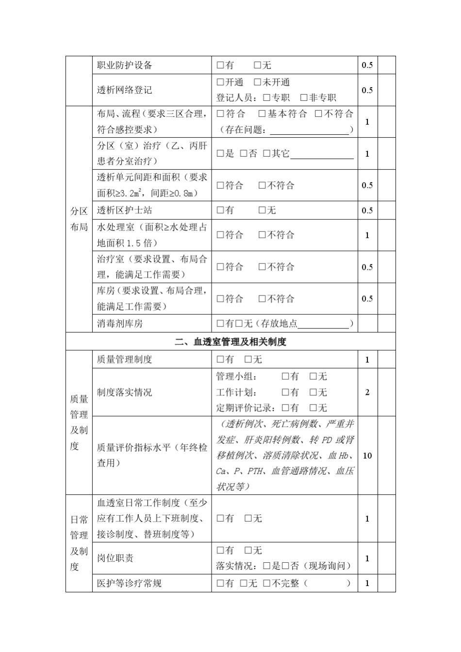 2015年上海市血液透析质量控制中心质量督查表_第2页