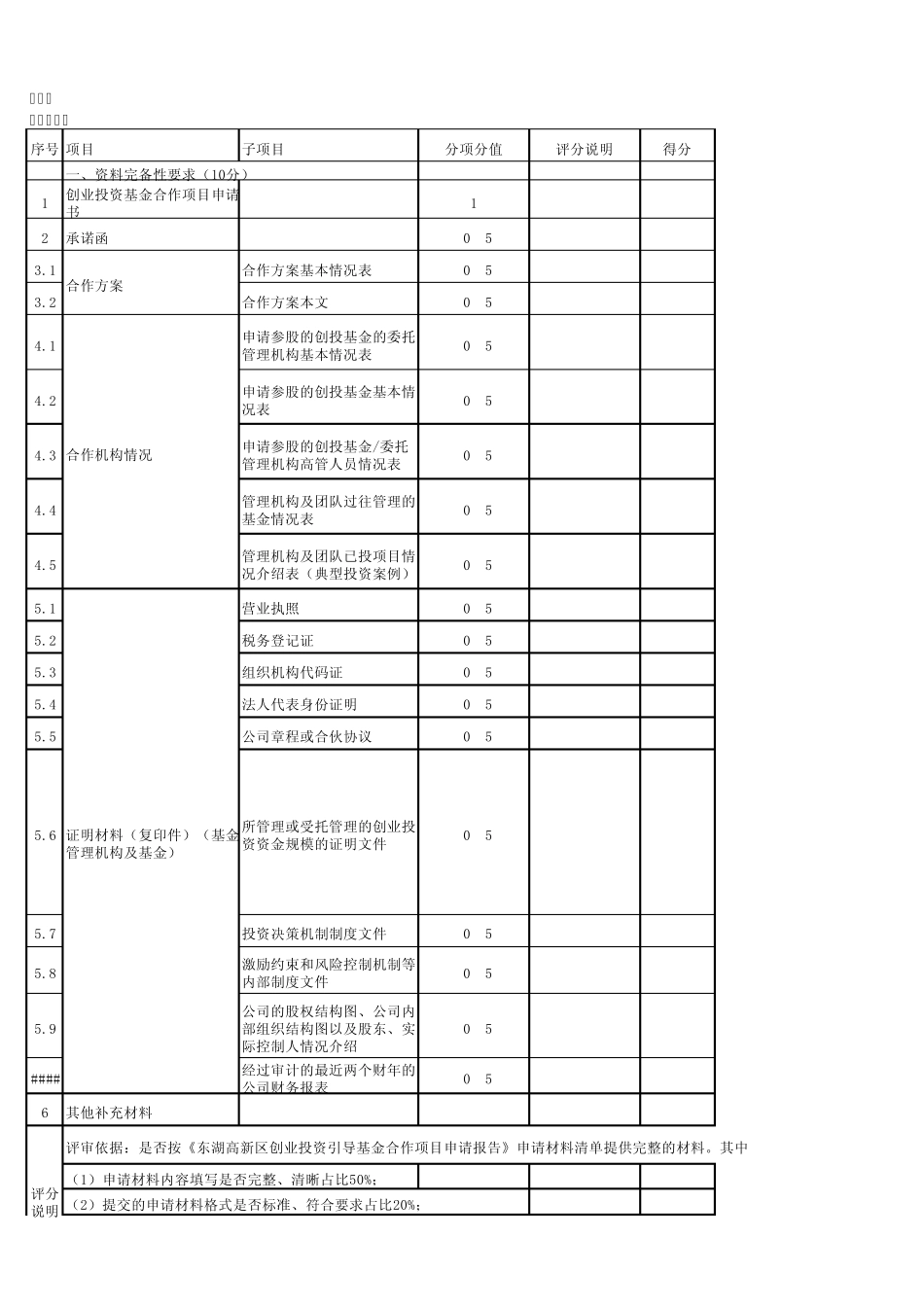 2015年东湖高新区创投引导基金参股子基金专家评分表_第1页