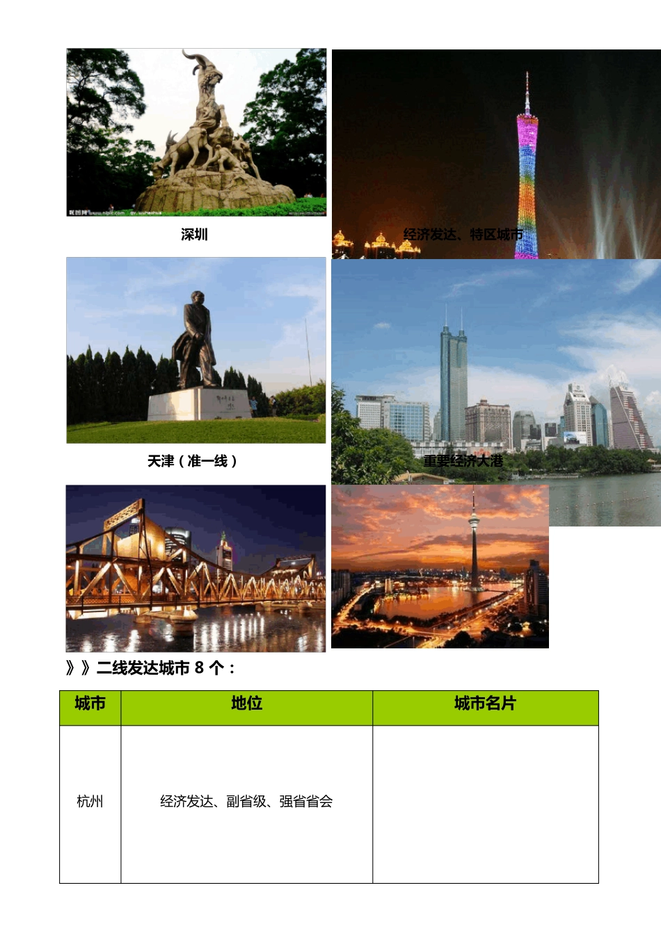 2015年中国一二三线城市等级排名(最全最新)_第2页