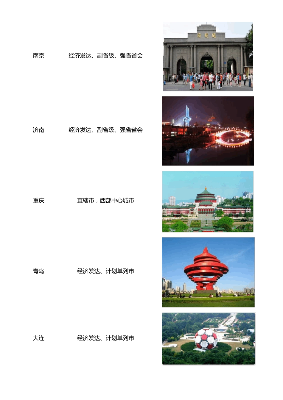 2015年中国一二三线城市等级排名(最全最新)_第3页