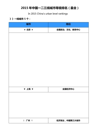 2015年中国一二三线城市等级排名(最全最新)
