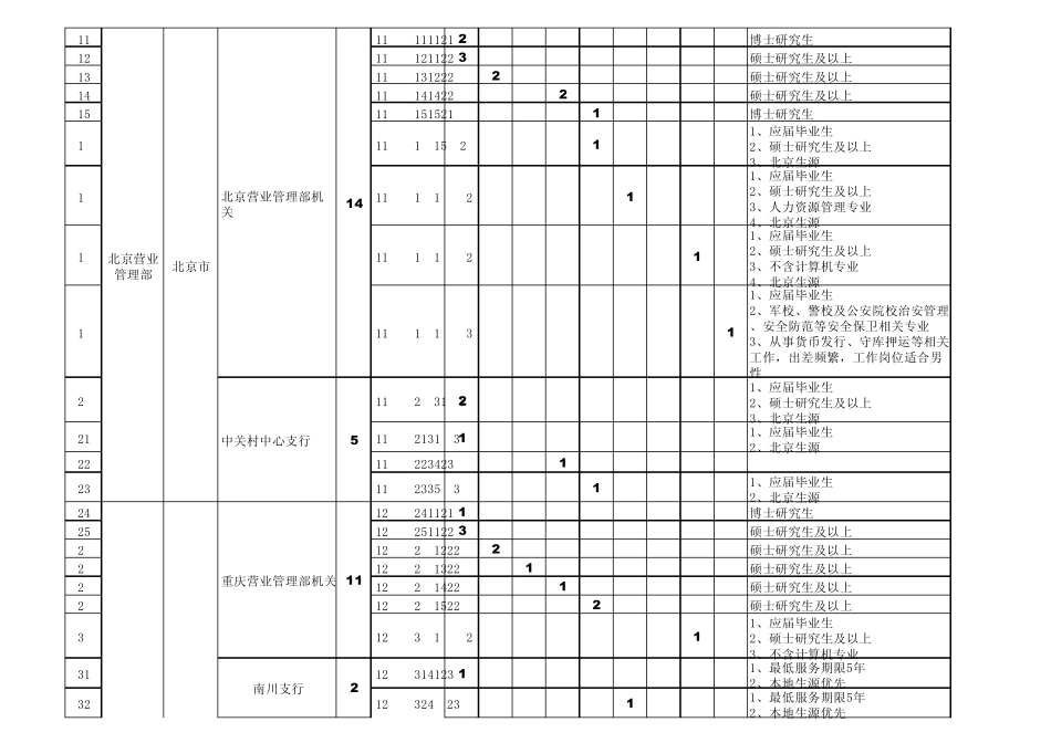 2015年中国人民银行招聘_第2页
