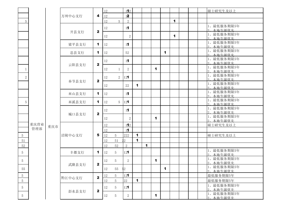 2015年中国人民银行招聘_第3页