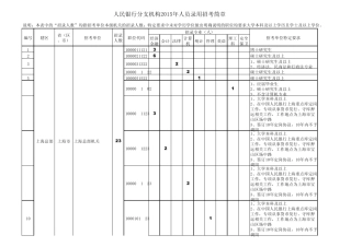 2015年中国人民银行招聘