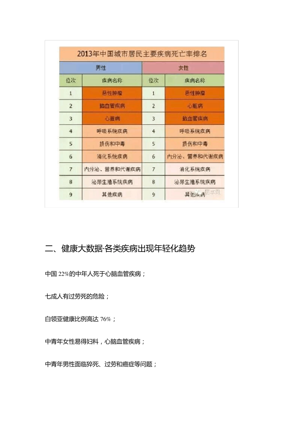 2015年中国人的健康大数据_第2页