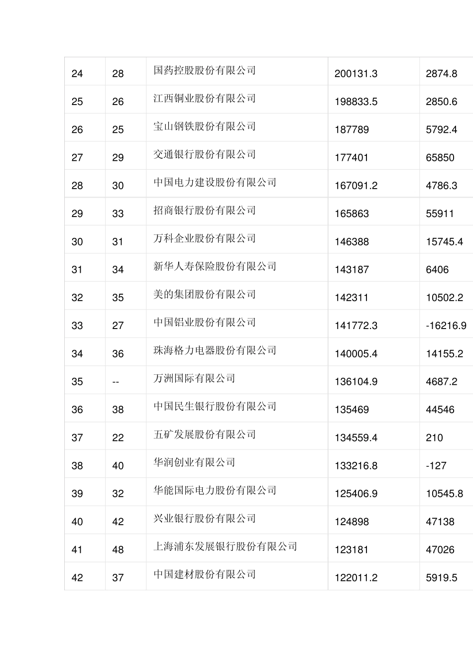 2015年中国企业500强排行榜(权威版本)_第3页