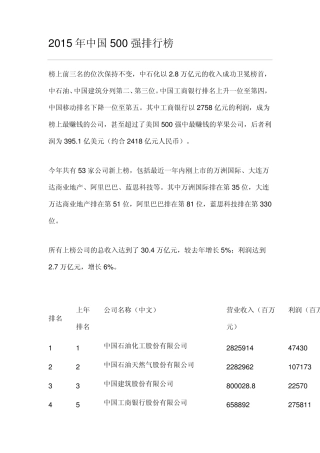 2015年中国企业500强排行榜(权威版本)