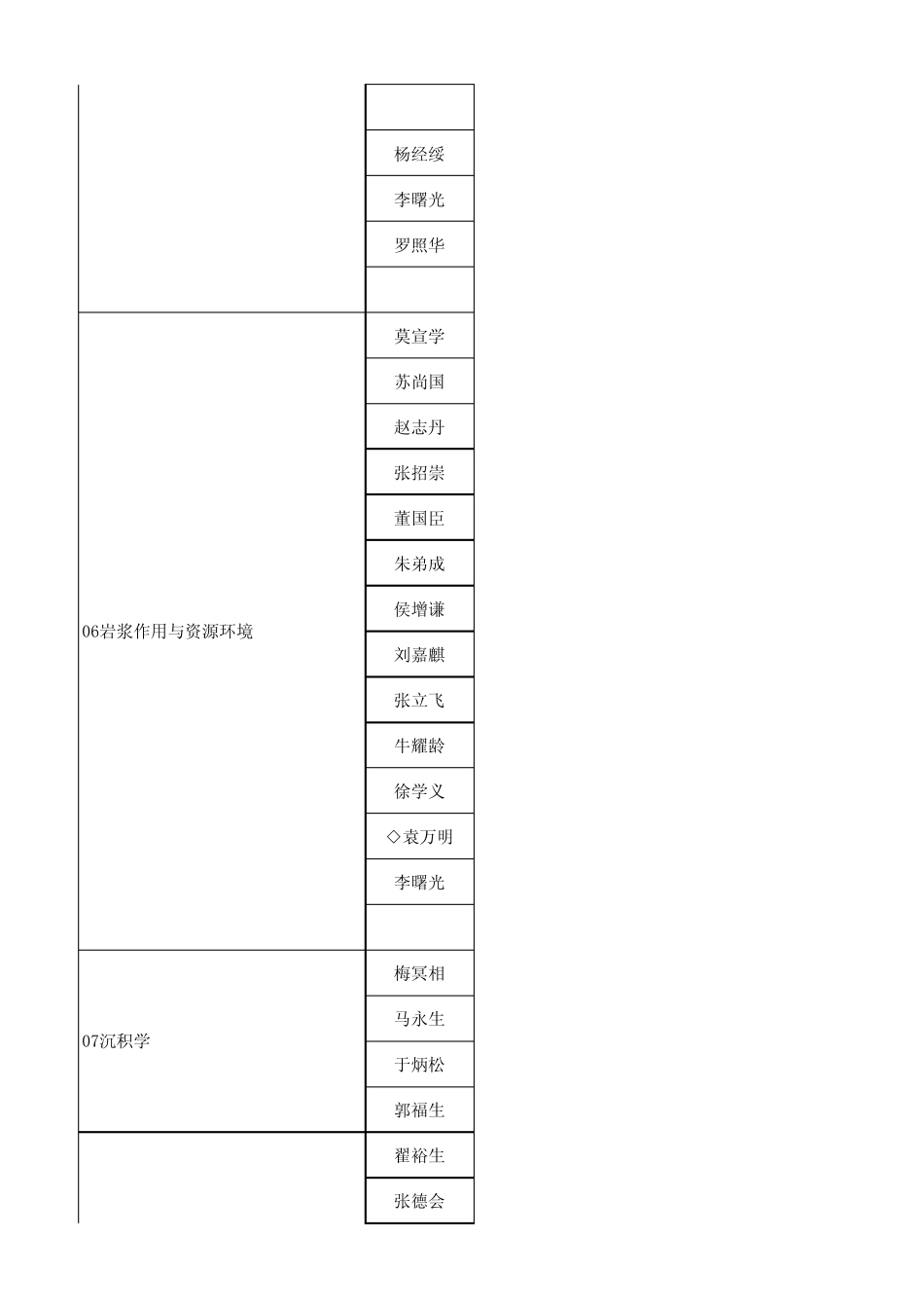 2015年中国地质大学(北京)博士招生目录_第2页