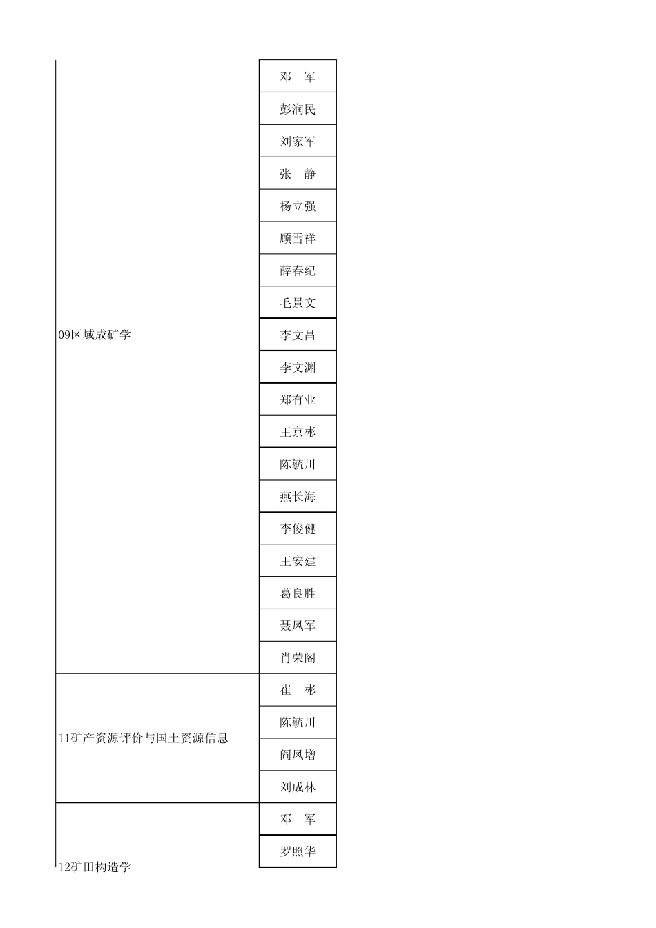 2015年中国地质大学(北京)博士招生目录_第3页