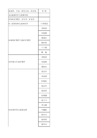 2015年中国地质大学(北京)博士招生目录