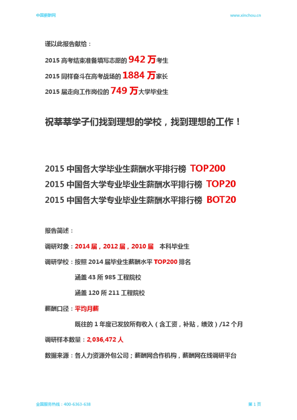 2015年中国大学毕业生薪酬TOP200排行榜_第2页